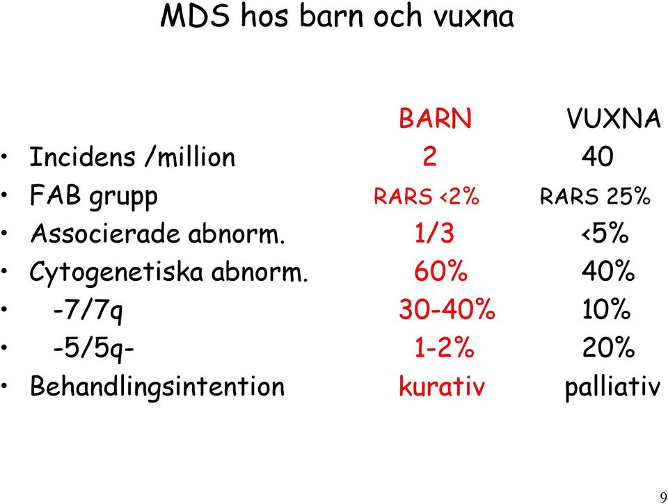 1/3 <5% Cytogenetiska abnorm.