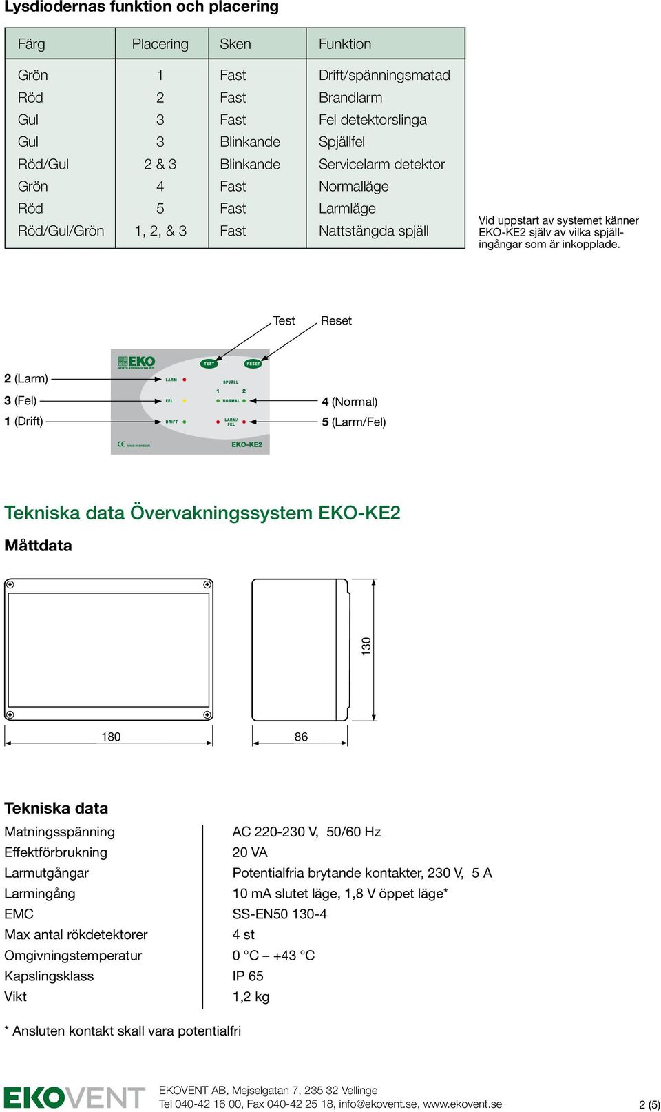 Test Reset 2 (Larm) 3 (Fel) 1 (Drift) 4 (Normal) 5 (Larm/Fel) Tekniska data Övervakningssystem Måttdata 130 180 86 Tekniska data Matningsspänning AC 220-230 V, 50/60 Hz Effektförbrukning 20 VA