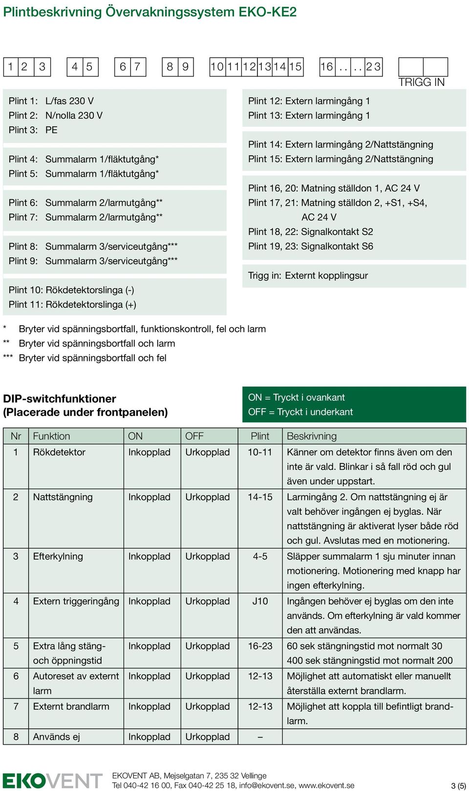 1/fläktutgång* Plint 15: Extern larmingång 2/Nattstängning Plint 5: Summalarm 1/fläktutgång* Plint 16, 20: Matning ställdon 1, AC 24 V Plint 6: Summalarm 2/larmutgång** Plint 7: Summalarm