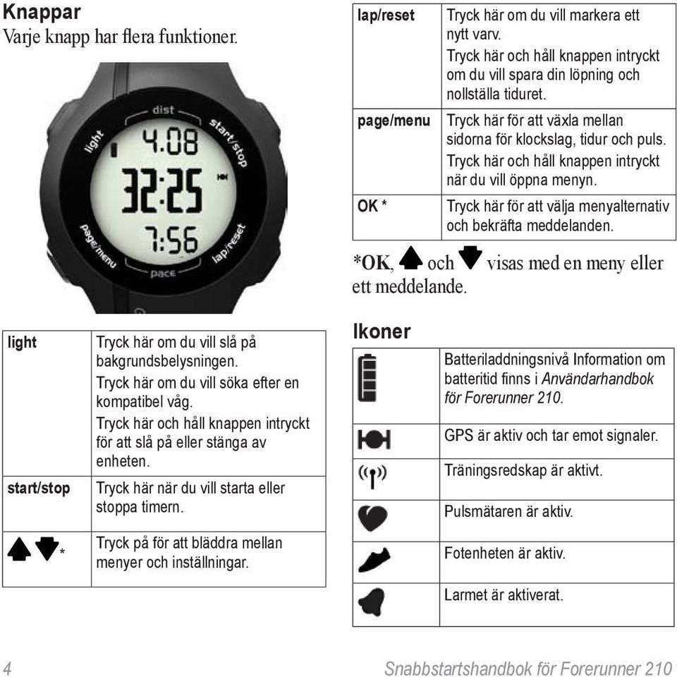 *OK, och visas med en meny eller ett meddelande. light start/stop Tryck här om du vill slå på bakgrundsbelysningen. Tryck här om du vill söka efter en kompatibel våg.