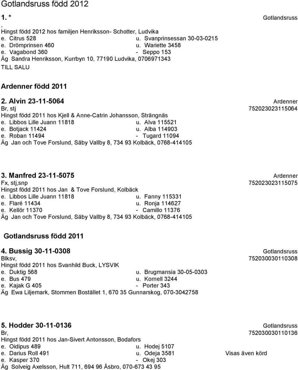 Alvin 23-11-5064 Ardenner Br, stj 752023023115064 Hingst född 2011 hos Kjell & Anne-Catrin Johansson, Strängnäs e. Libbos Lille Juann 11818 u. Alva 115521 e. Botjack 11424 u. Alba 114903 e.