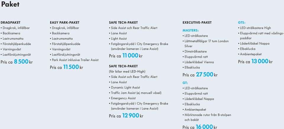 Assist Fotgängarskydd i City Emergency Brake (använder kameran i Lane Assist) Pris ca 11 000 kr SAFE TECH-PAKET (för bilar med LED-High) Side Assist och Rear Traffic Alert MASTERS: LED-strålkastare