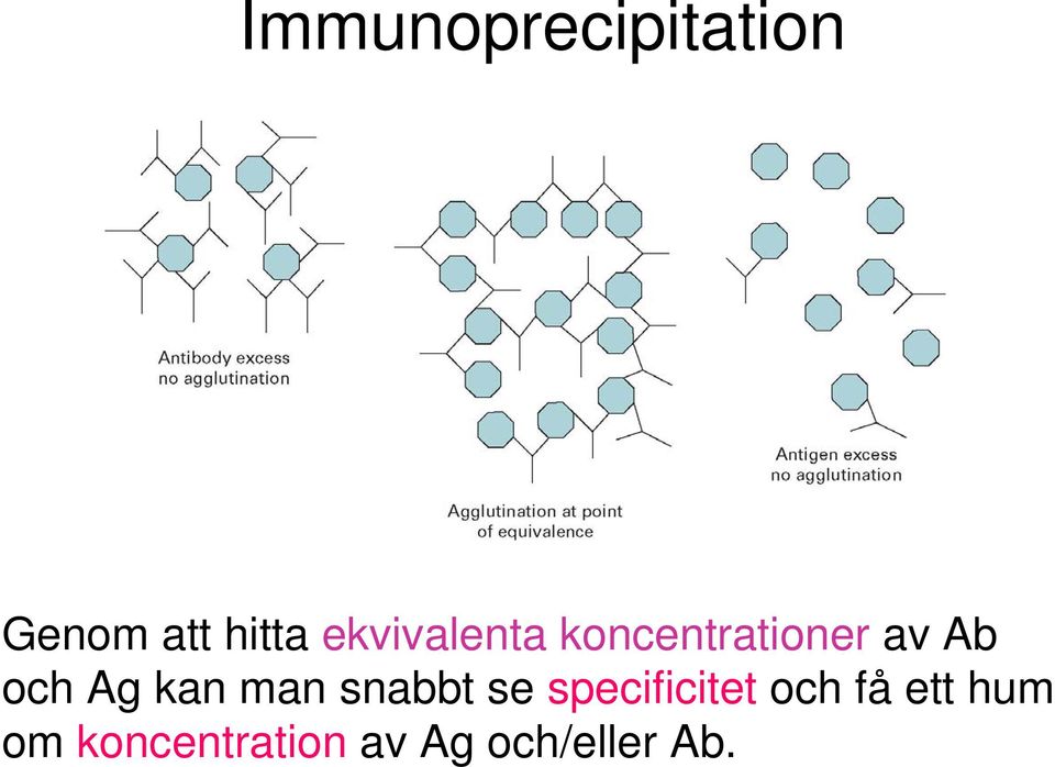 Ag kan man snabbt se specificitet och