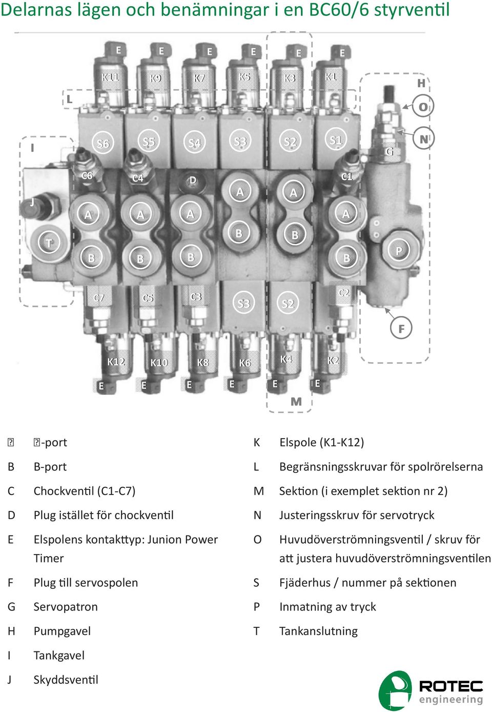 Servopatron H Pumpgavel K lspole (K1-K12) L Begränsningsskruvar för spolrörelserna M Sek on (i exemplet sek on nr 2) N Justeringsskruv för servotryck O