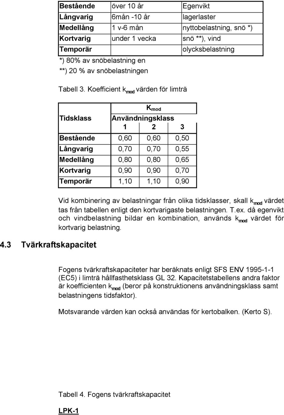 Koefficient k mod värden för limträ Tidsklass K mod Användningsklass 1 2 3 Bestående 0,60 0,60 0,50 Långvarig 0,70 0,70 0,55 Medellång 0,80 0,80 0,65 Kortvarig 0,90 0,90 0,70 Temporär 1,10 1,10 0,90