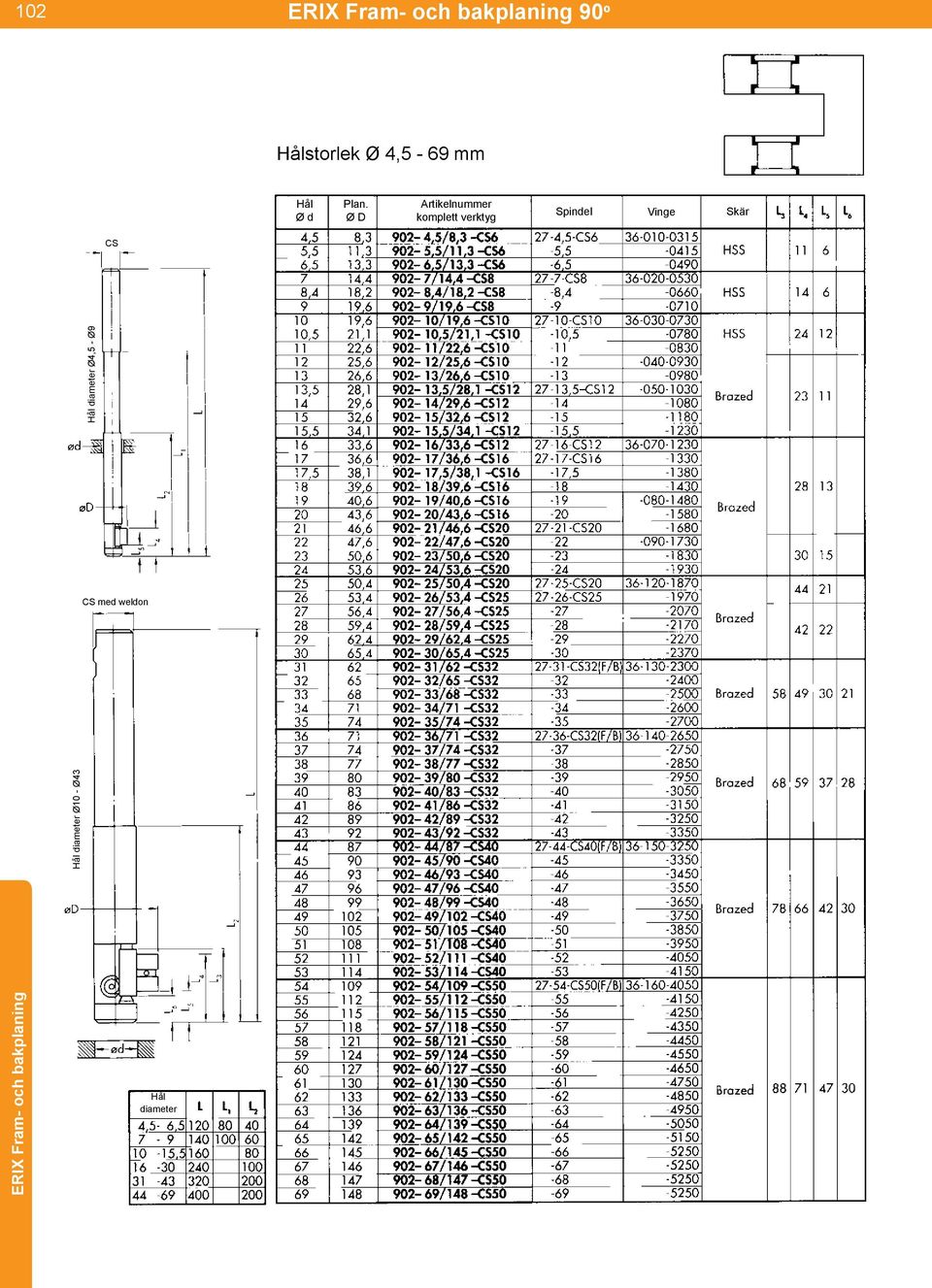 CS diameter Ø4,5 - Ø9 ERIX Fram-