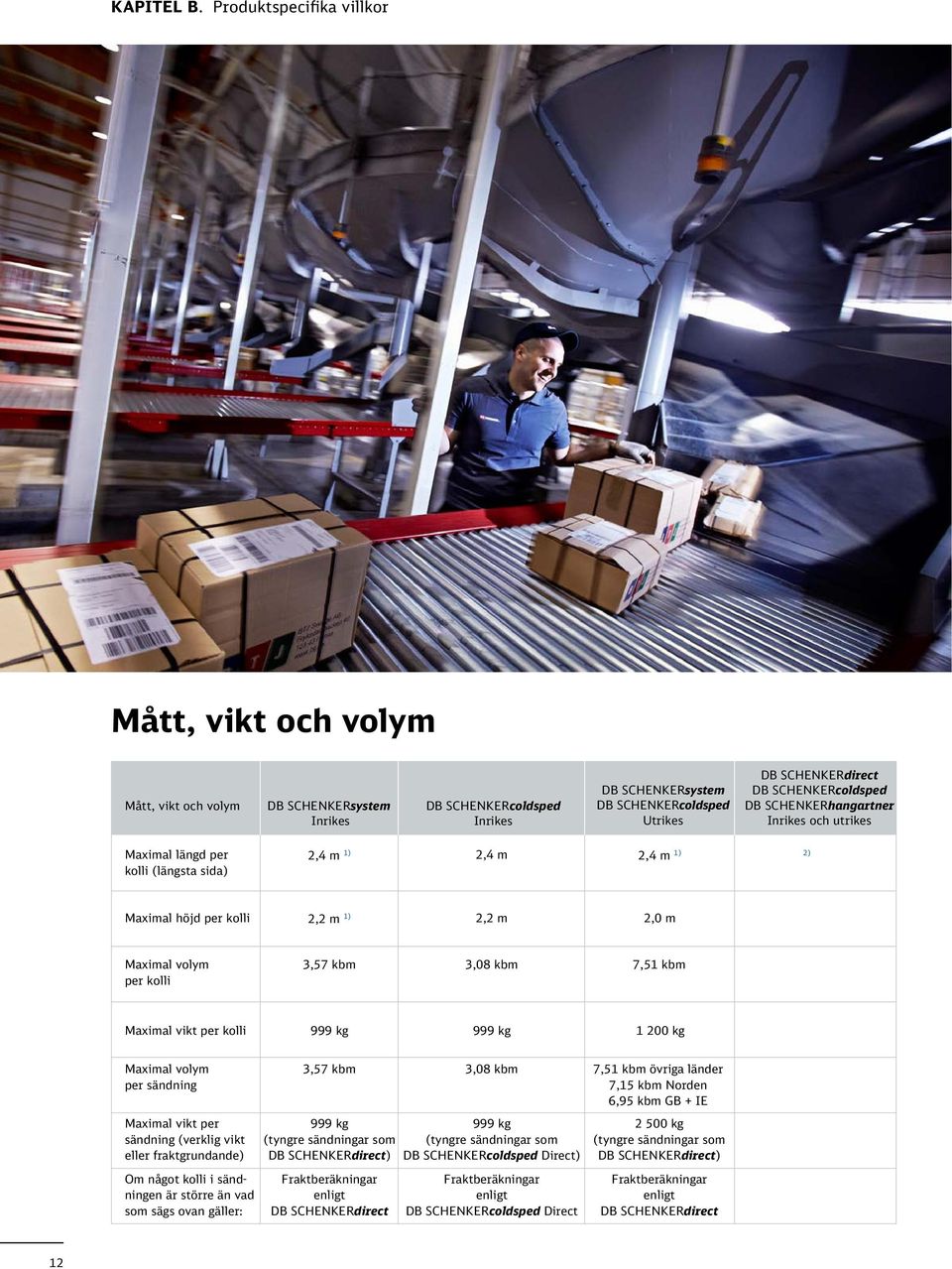 SCHENKERcoldsped DB SCHENKERhangartner Inrikes och utrikes Maximal längd per kolli (längsta sida) 2,4 m 1) 2,4 m 1) 2) 2,4 m Maximal höjd per kolli 2,2 m 1) 2,2 m 2,0 m Maximal volym per kolli 3,57