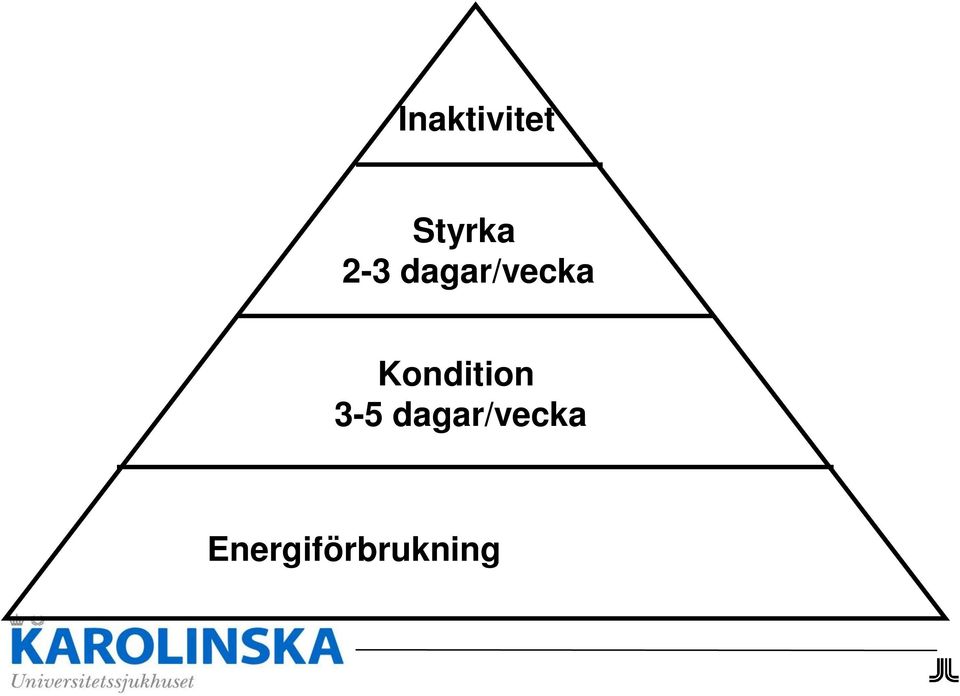 dagar/vecka Kondition 3-5