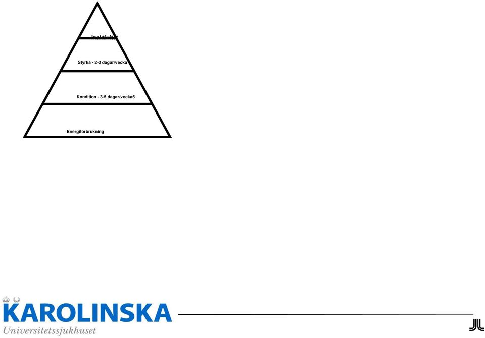 att ge optimal effekt vid träning med högre intensitet varför styrka och kondition ej ska göras