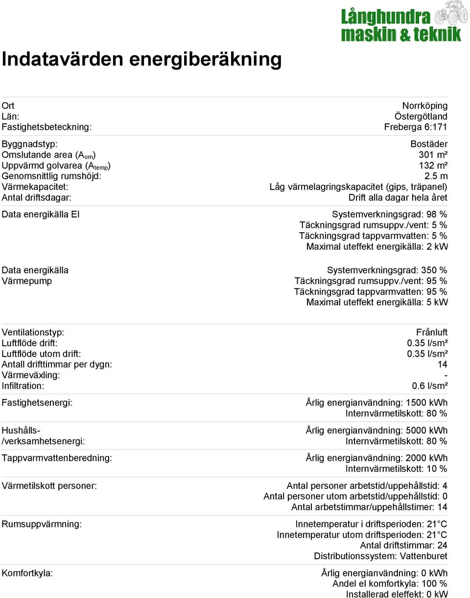 /vent: 5 % Täckningsgrad tappvarmvatten: 5 % Maximal uteffekt energikälla: 2 kw Data energikälla Värmepump Systemverkningsgrad: 350 % Täckningsgrad rumsuppv.