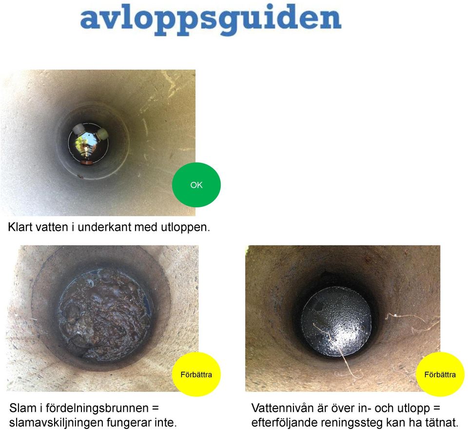 slamavskiljningen fungerar inte.