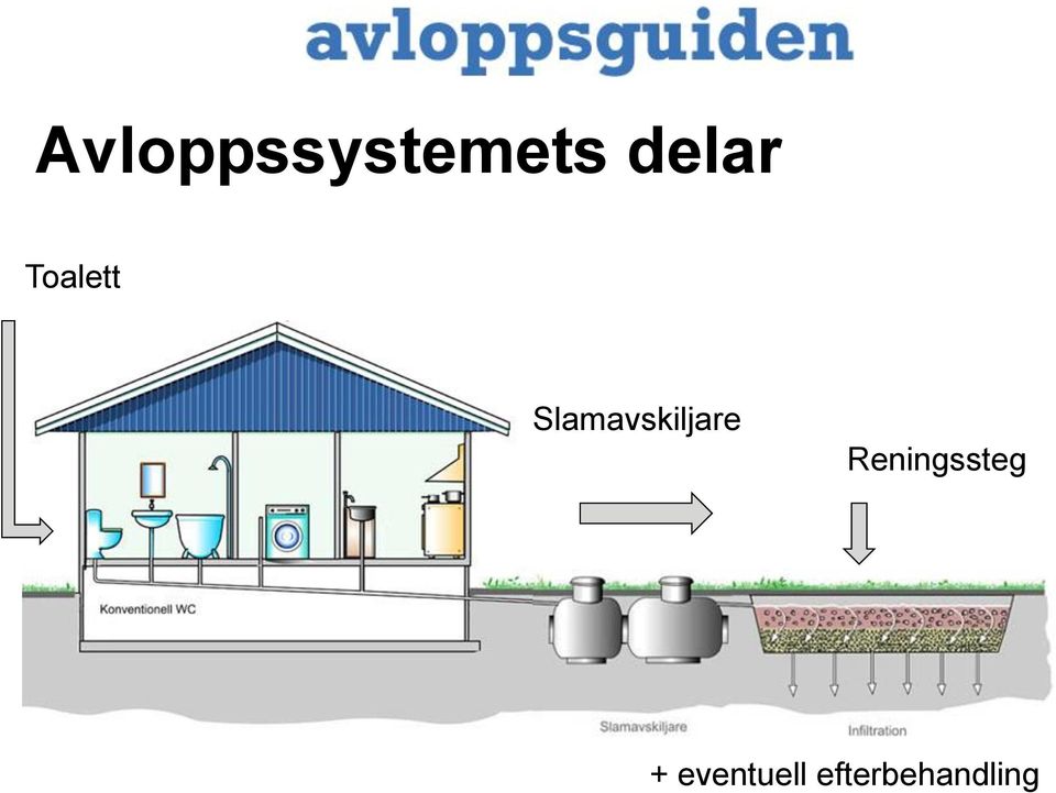 Slamavskiljare