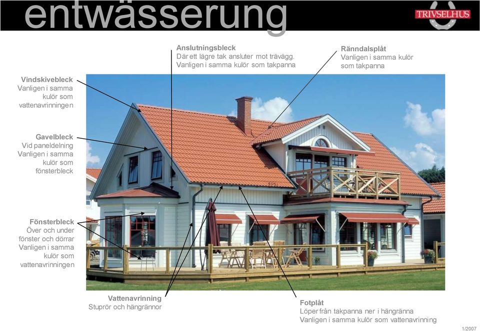 vattenavrinningen Gavelbleck Vid paneldelning Vanligen i samma kulör som fönsterbleck Fönsterbleck Över och under fönster och