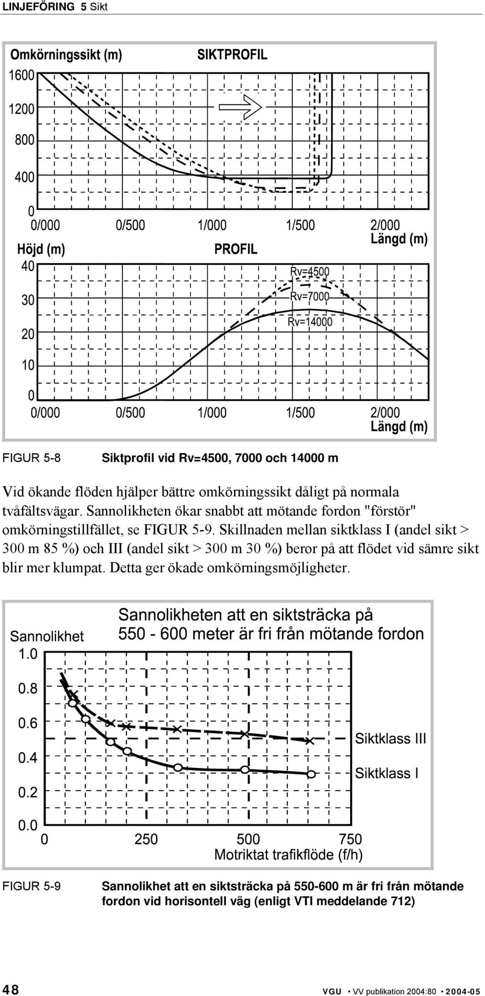 Skillnaden mellan siktklass I (andel sikt > 300 m 85 %) och III (andel sikt > 300 m 30 %) beror på att flödet vid sämre sikt blir mer klumpat.