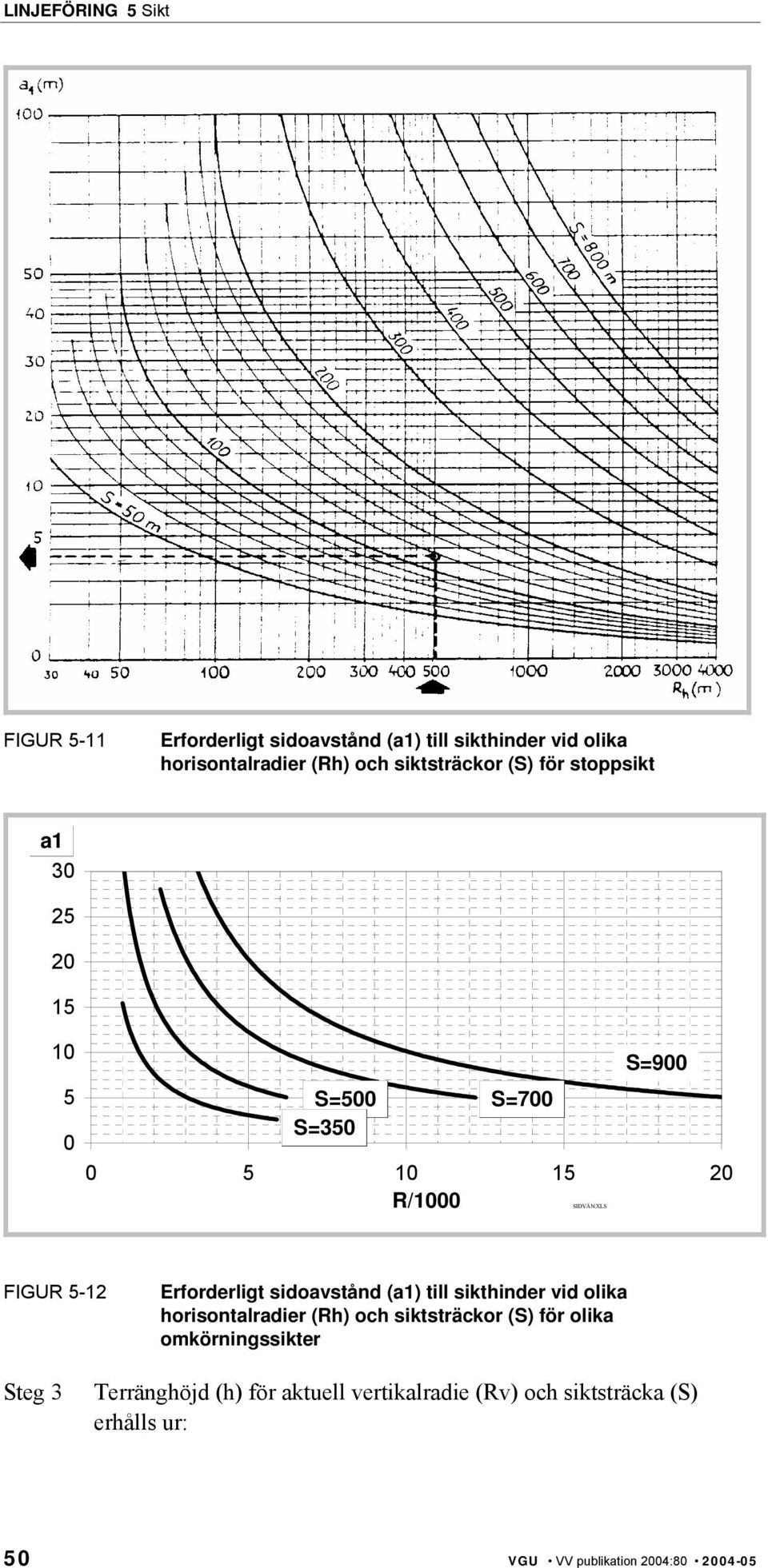 XLS FIGUR 5-12 Erforderligt sidoavstånd (a1) till sikthinder vid olika horisontalradier (Rh) och siktsträckor (S)
