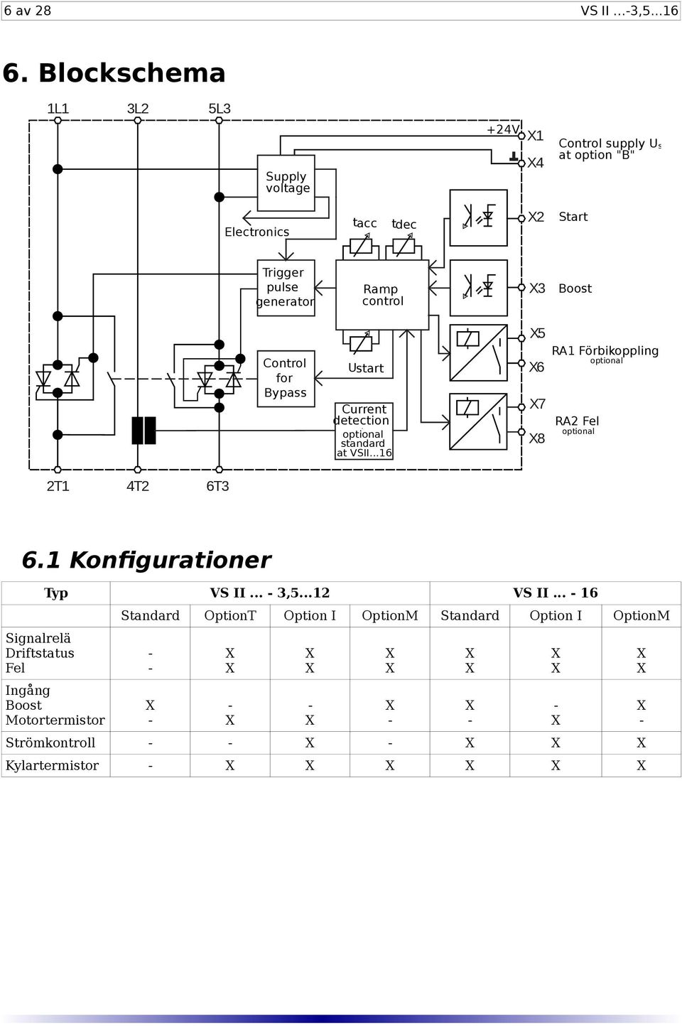 Ramp control 3 Boost Control for Bypass Ustart Current detection - optional standard at VSII.
