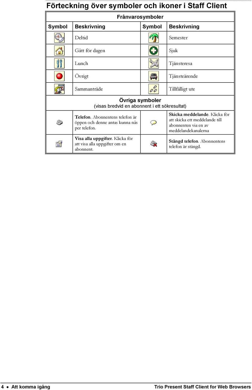 Abonnentens telefon är öppen och denne antas kunna nås per telefon. Visa alla uppgifter. Klicka för att visa alla uppgifter om en abonnent. Skicka meddelande.