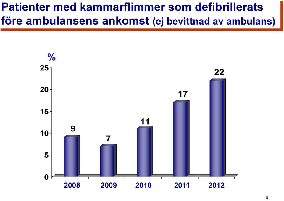 ankomst (ej bevittnad av ambulans) 25