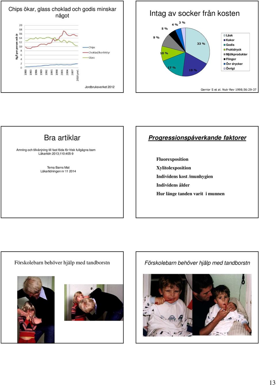 Nutr Rev 1998;56:29-37 Bra artiklar Progressionspåverkande faktorer Amning och tillvänjning till fast föda för frisk fullgågna barn Läkartidn