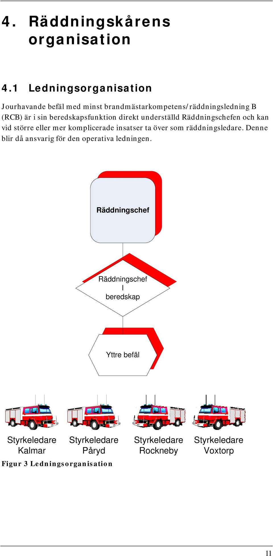 beredskapsfunktion direkt underställd Räddningschefen och kan vid större eller mer komplicerade insatser ta över som