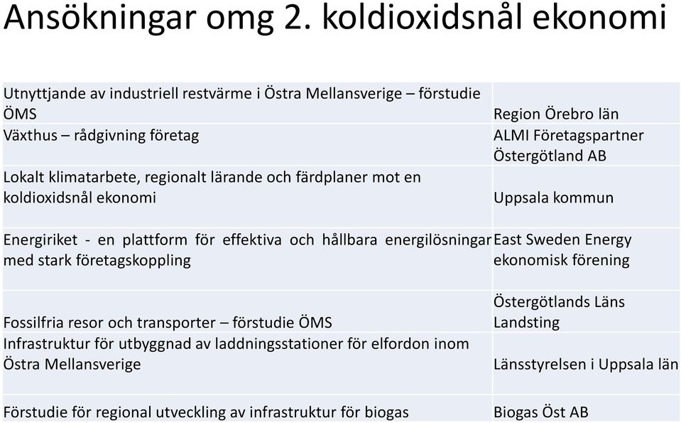 färdplaner mot en koldioxidsnål ekonomi Region Örebro län ALMI Företagspartner Östergötland AB Uppsala kommun Energiriket - en plattform för effektiva och hållbara