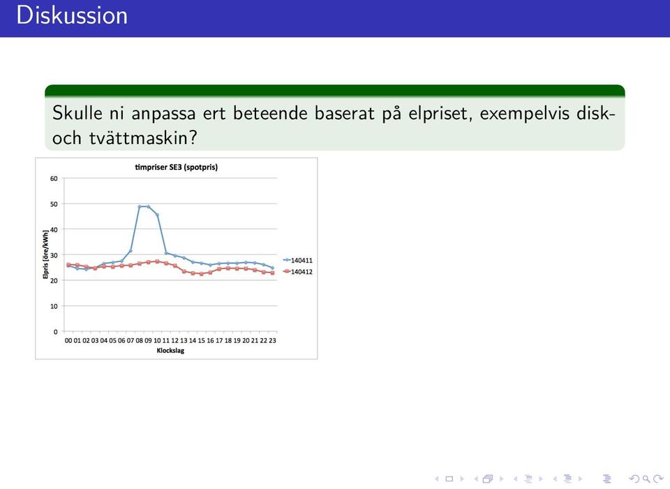 baserat på elpriset,