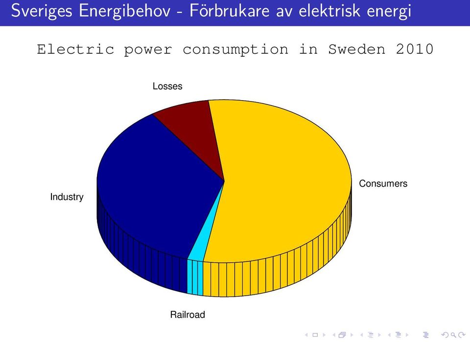 Electric power consumption in
