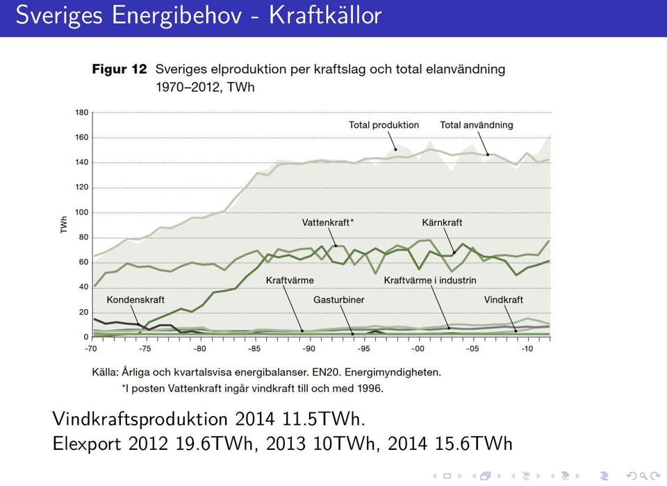 Vindkraftsproduktion 2014 11.