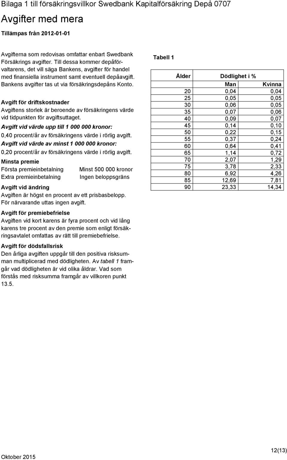 Avgift för driftskostnader Avgiftens storlek är beroende av försäkringens värde vid tidpunkten för avgiftsuttaget.