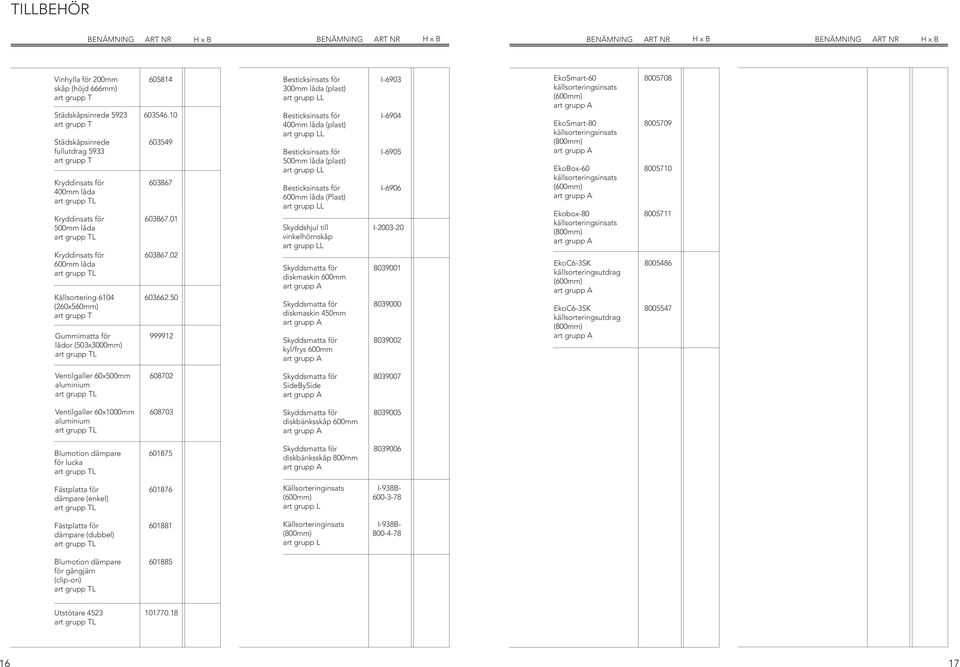 50 (260x560mm) Gummimatta för 999912 lådor (503x3000mm) L Ventilgaller 60x500mm 608702 aluminium L Ventilgaller 60x1000mm 608703 aluminium L Blumotion dämpare 601875 för lucka L Fästplatta för 601876