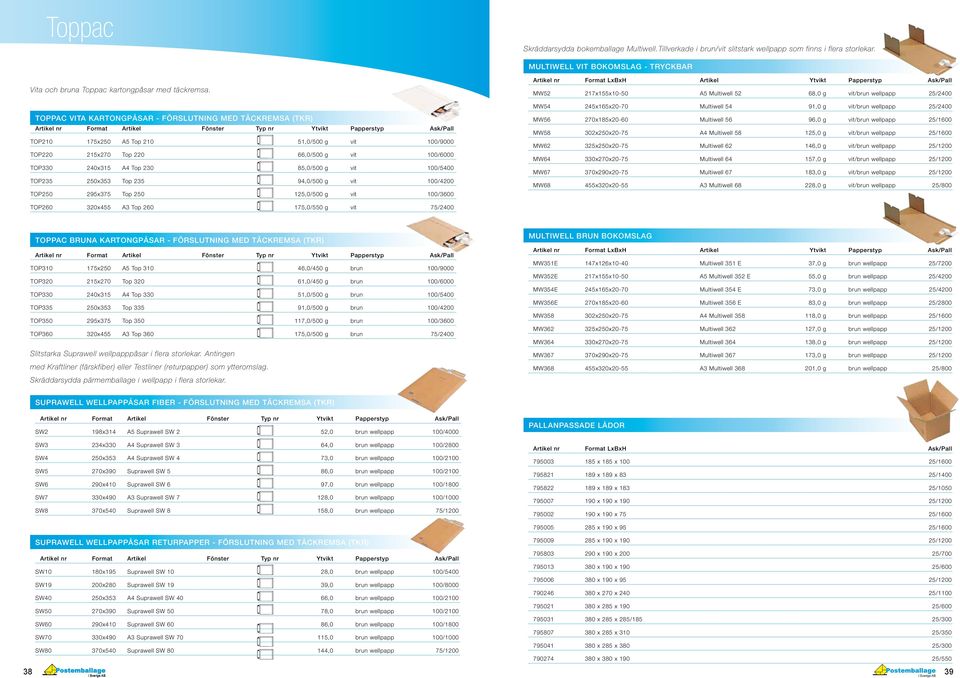 vit 100/6000 TOP330 240x315 A4 Top 230 85,0/500 g vit 100/5400 TOP235 250x353 Top 235 94,0/500 g vit 100/4200 TOP250 295x375 Top 250 125,0/500 g vit 100/3600 Format LxBxH Artikel Ytvikt Papperstyp