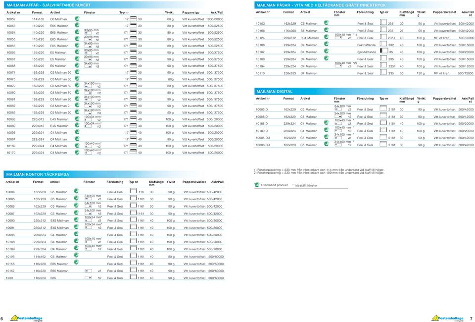 171 30 80 g kuvertoffset 500/52500 10066 155x220 E5 Mailman 30x95 v2 171 30 90 g kuvertoffset 500/37500 10067 155x220 E5 Mailman 30x95 h2 171 30 90 g kuvertoffset 500/37500 10068 155x220 E5 Mailman