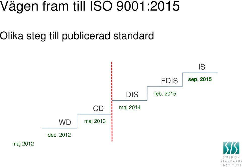 standard IS FDIS sep. 2015 DIS feb.