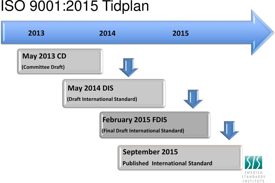 Standard) February 2015 FDIS (Final Draft