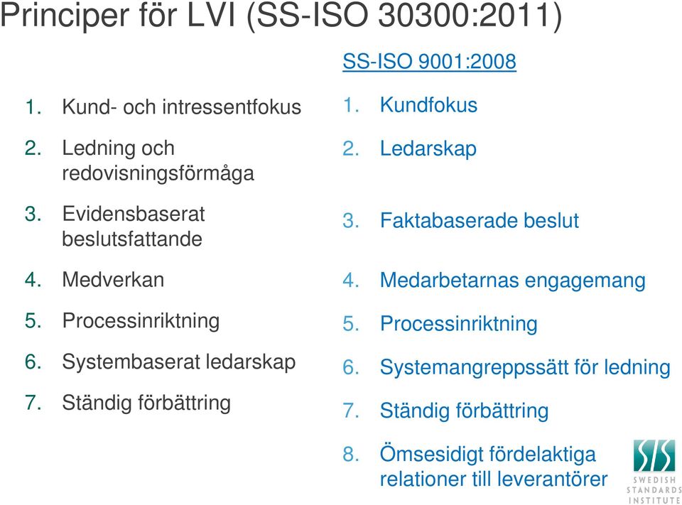 Systembaserat ledarskap 7. Ständig förbättring 1. Kundfokus 2. Ledarskap 3. Faktabaserade beslut 4.