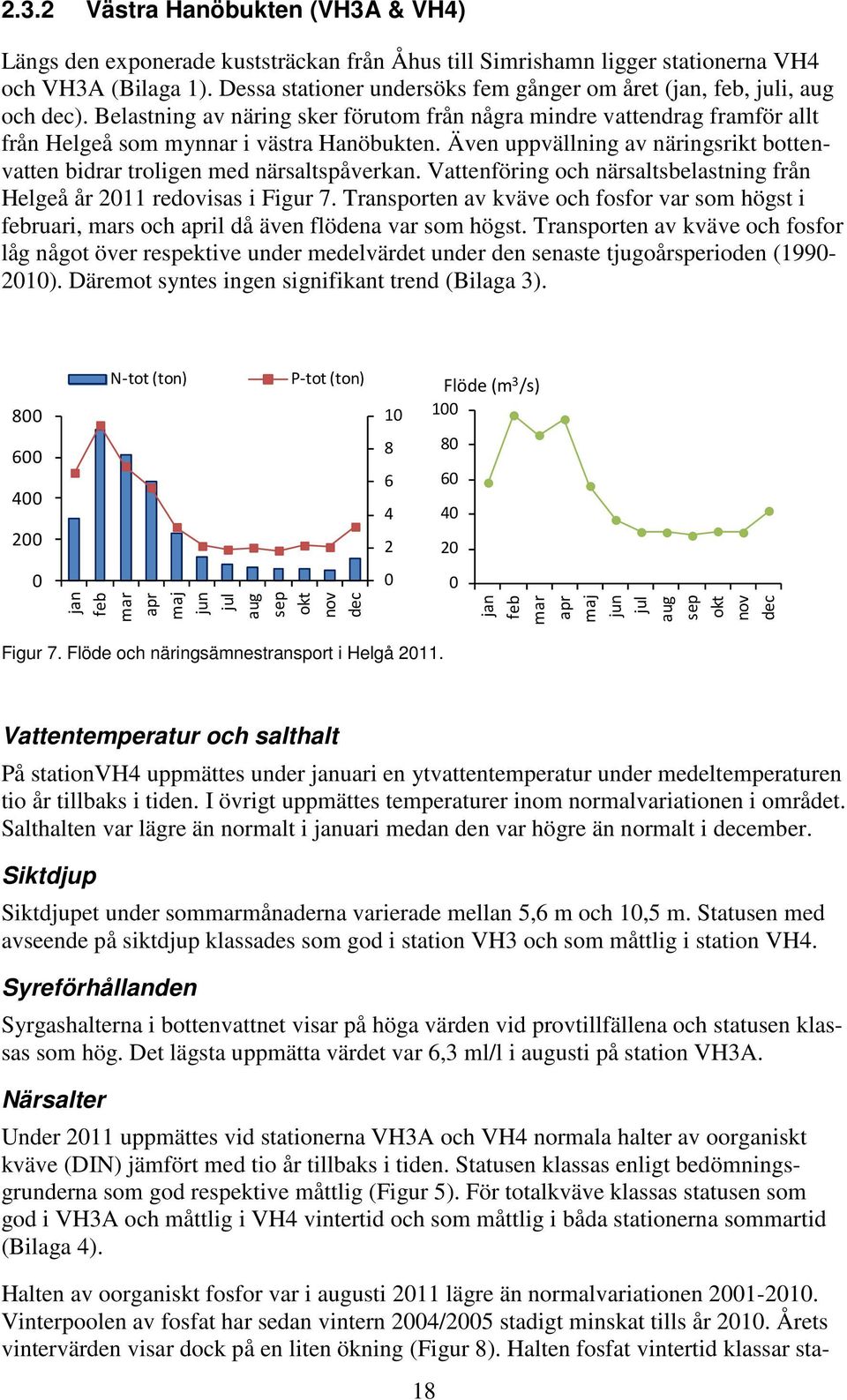 Även uppvällning av näringsrikt bottenvatten bidrar troligen med närsaltspåverkan. Vattenföring och närsaltsbelastning från Helgeå år 211 redovisas i Figur 7.