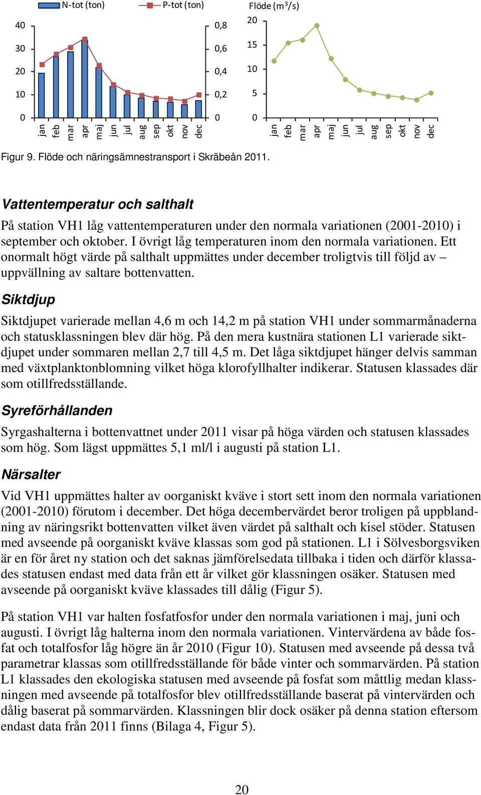 I övrigt låg temperaturen inom den normala variationen. Ett onormalt högt värde på salthalt uppmättes under december troligtvis till följd av uppvällning av saltare bottenvatten.