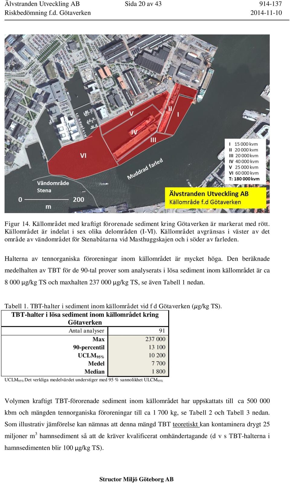 Den beräknade medelhalten av TBT för de 90-tal prover som analyserats i lösa sediment inom källområdet är ca 8 000 µg/kg TS och maxhalten 237 000 µg/kg TS, se även Tabell 1 