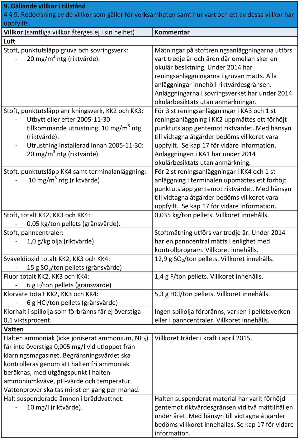 Stoft, punktutsläpp anrikningsverk, KK2 och KK3: - Utbytt eller efter 2005-11-30 tillkommande utrustning: 10 mg/m 3 ntg (riktvärde).