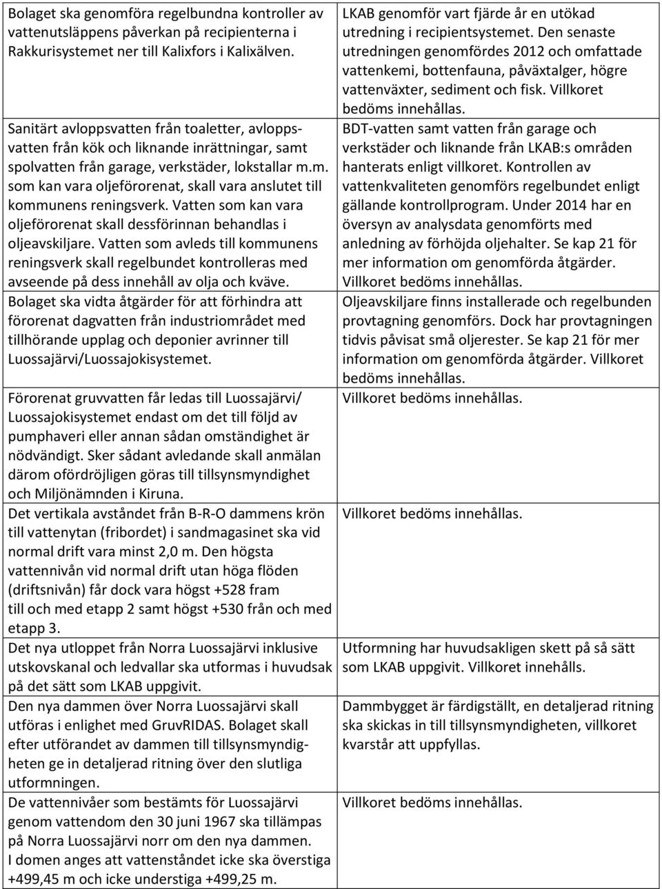 Vatten som kan vara oljeförorenat skall dessförinnan behandlas i oljeavskiljare.