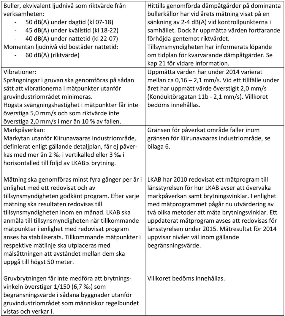 Högsta svängningshastighet i mätpunkter får inte överstiga 5,0 mm/s och som riktvärde inte överstiga 2,0 mm/s i mer än 10 % av fallen.