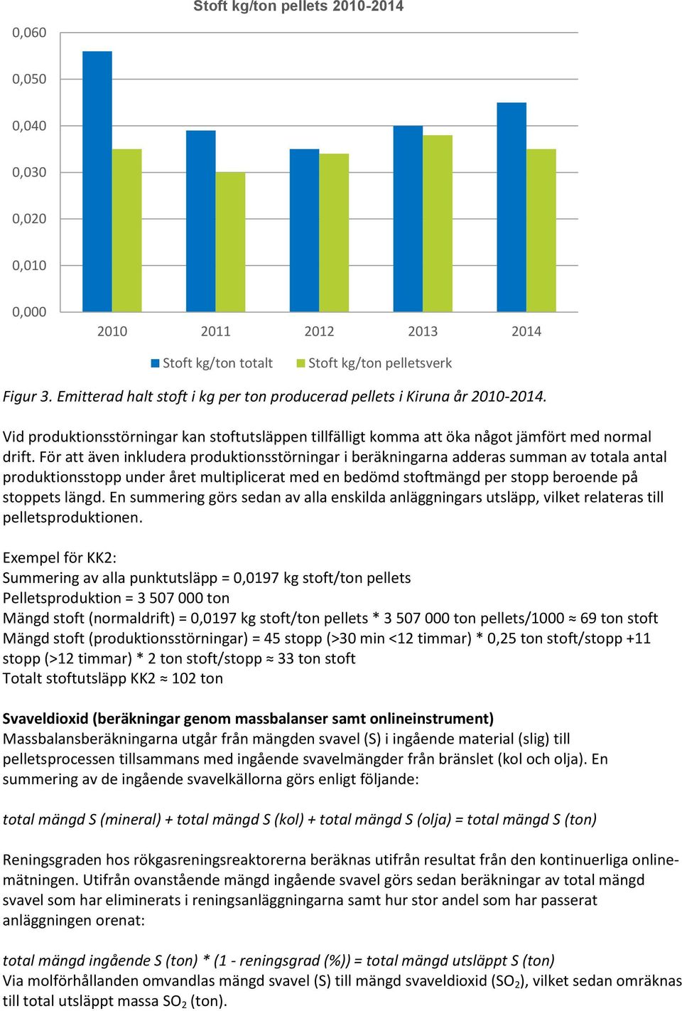 För att även inkludera produktionsstörningar i beräkningarna adderas summan av totala antal produktionsstopp under året multiplicerat med en bedömd stoftmängd per stopp beroende på stoppets längd.
