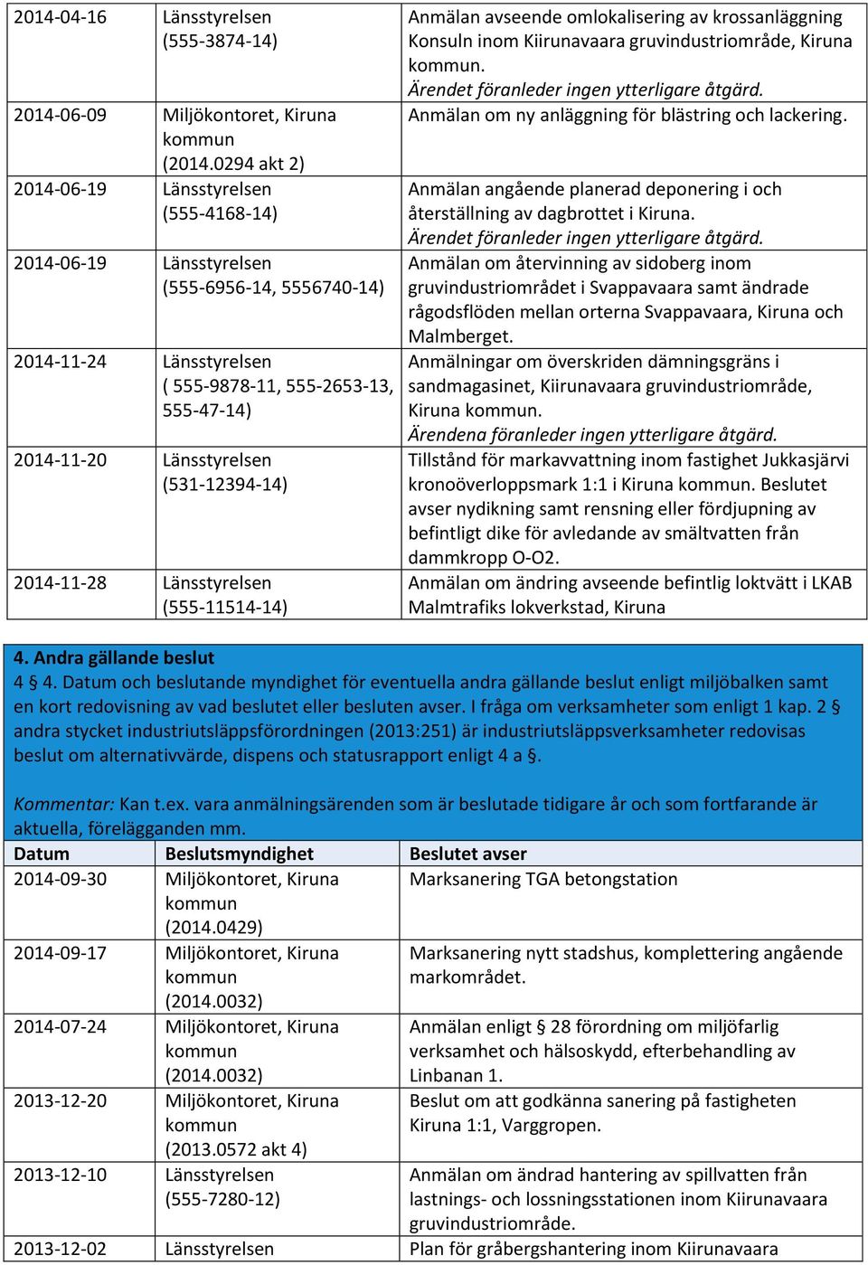 (531-12394-14) 2014-11-28 Länsstyrelsen (555-11514-14) Anmälan avseende omlokalisering av krossanläggning Konsuln inom Kiirunavaara gruvindustriområde, Kiruna kommun.