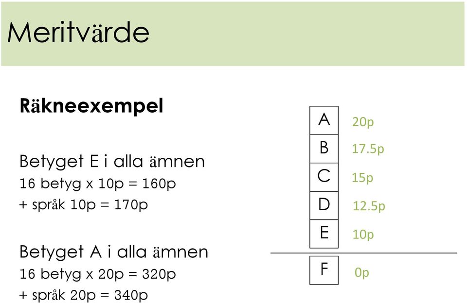 Betyget A i alla ämnen 16 betyg x 20p = 320p +