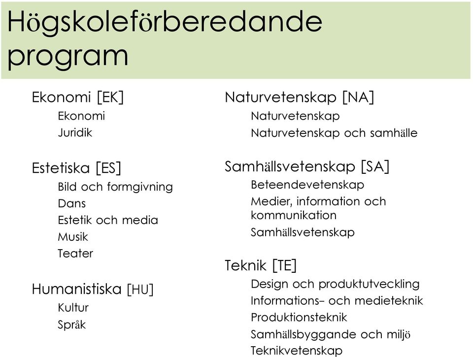 Samhällsvetenskap [SA] Beteendevetenskap Medier, information och kommunikation Samhällsvetenskap Teknik [TE]