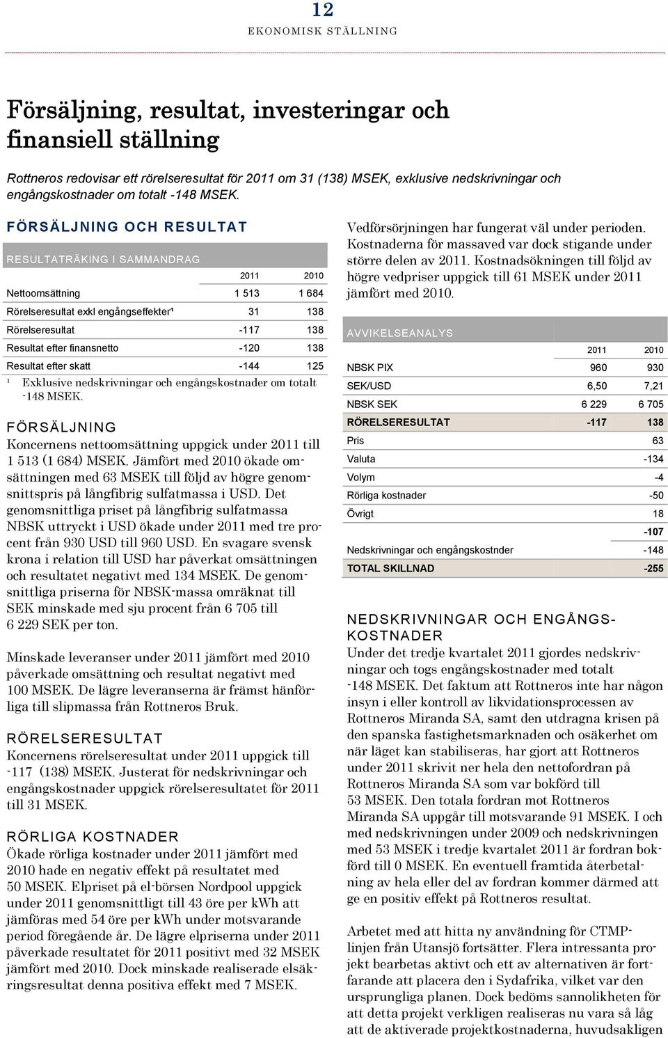 FÖRSÄLJNING OCH RESULTAT RESULTATRÄKING I SAMMANDRAG Nettoomsättning 1 513 1 684 Rörelseresultat exkl engångseffekter¹ 31 138 Rörelseresultat -117 138 Resultat efter finansnetto -120 138 Resultat