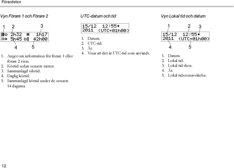 UTC-datum och tid 15/12 12 55 2011 (UTC+01h00) 1. Datum. 2. UTC-tid. 3. År. 4. Visar att det är UTC-tid som används.