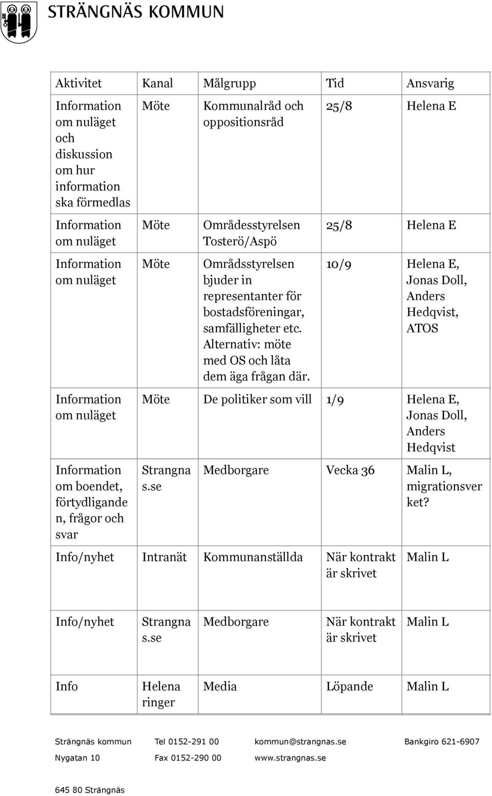 Alternativ: möte med OS och låta dem äga frågan där. Medborgare Vecka 36 Malin L, migrationsver ket?