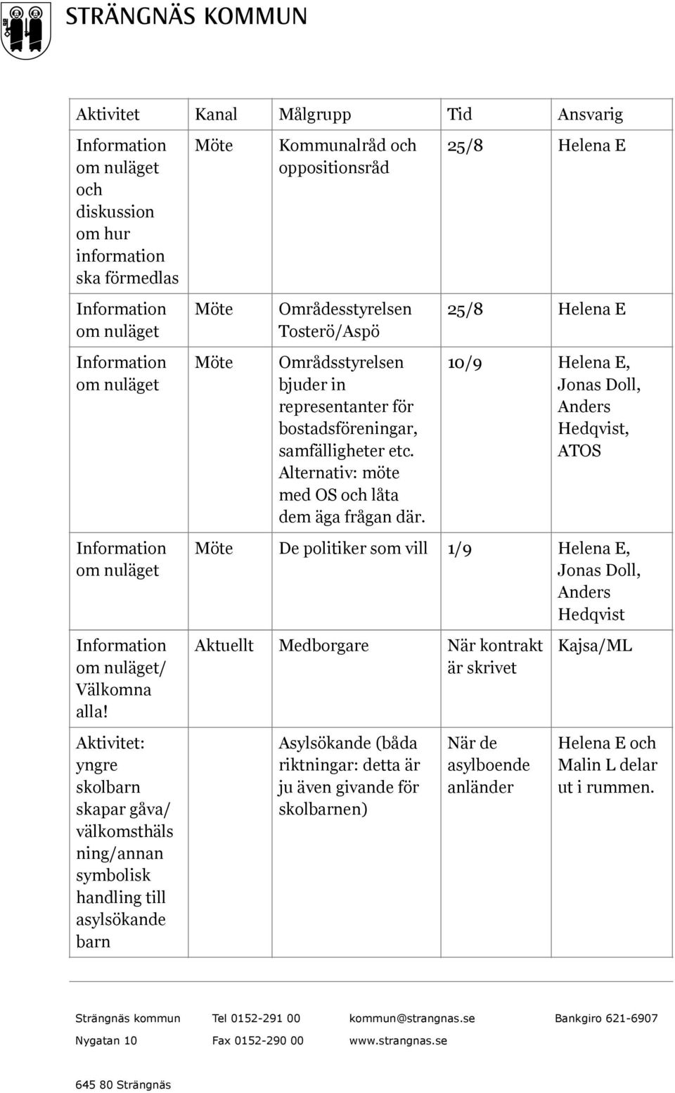 representanter för bostadsföreningar, samfälligheter etc. Alternativ: möte med OS och låta dem äga frågan där.