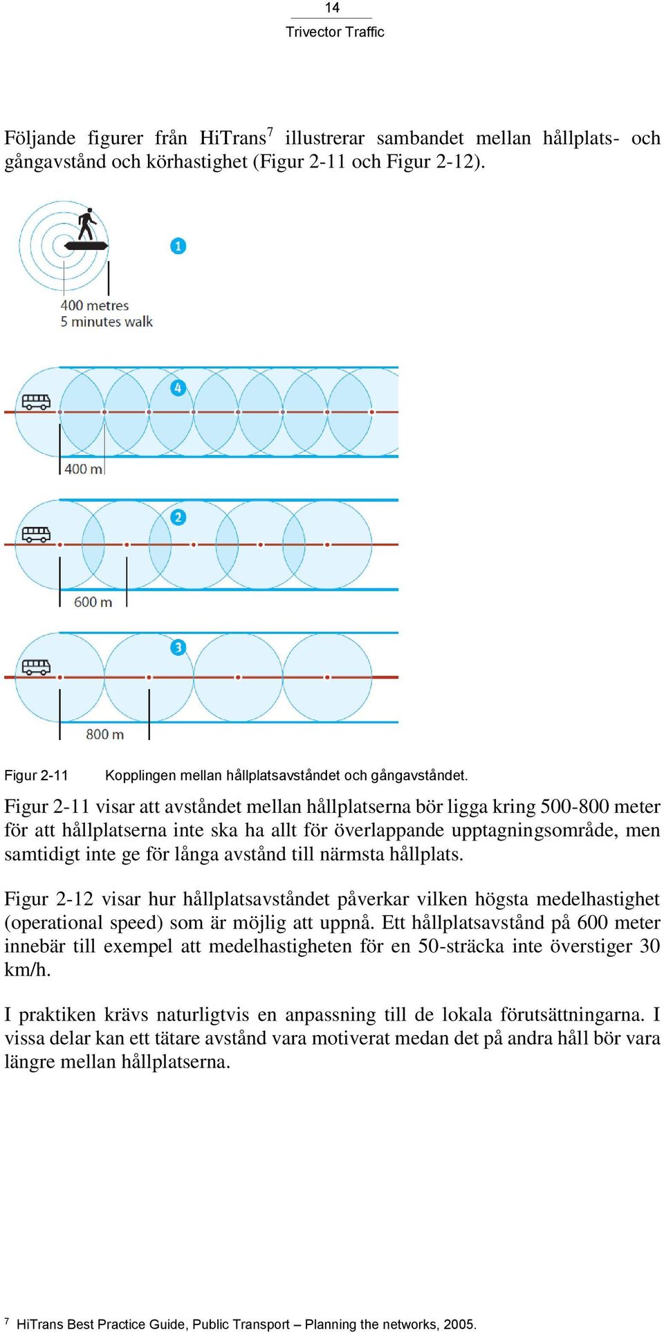 Figur 2-11 visar att avståndet mellan hållplatserna bör ligga kring 500-800 meter för att hållplatserna inte ska ha allt för överlappande upptagningsområde, men samtidigt inte ge för långa avstånd